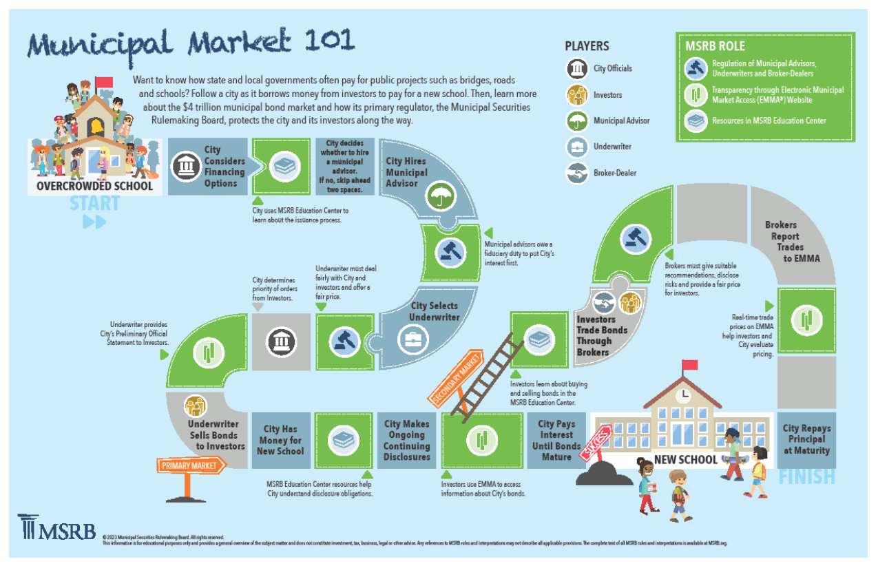 Muniland image